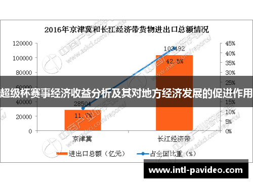 超级杯赛事经济收益分析及其对地方经济发展的促进作用
